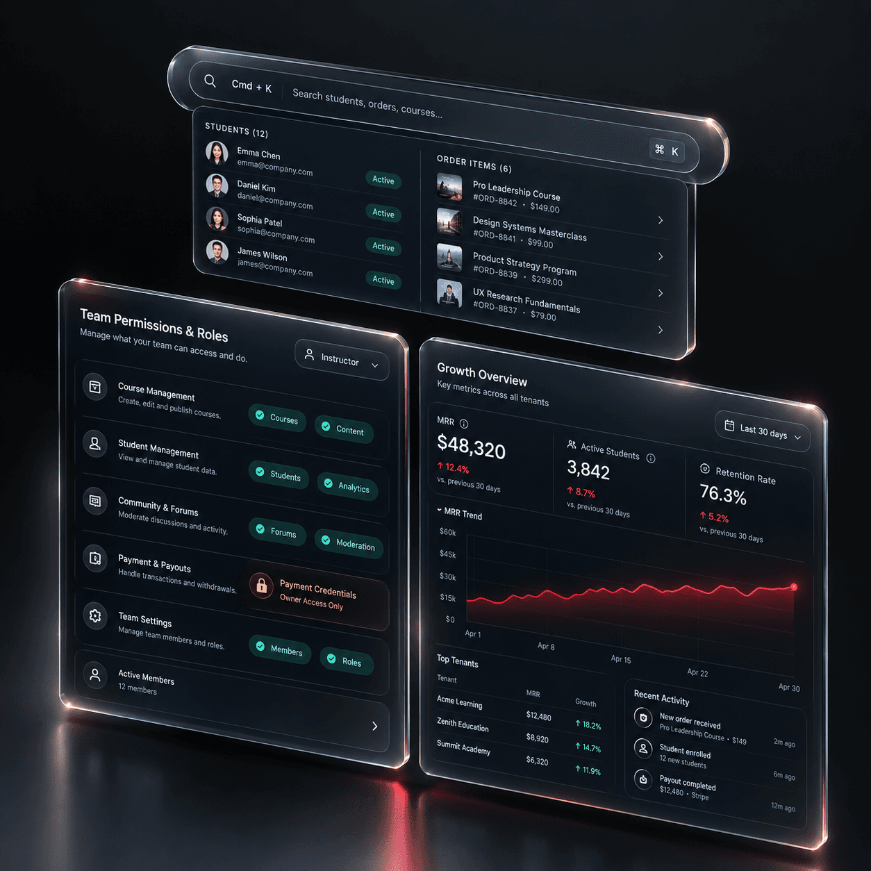 Multi-tenant team-permissions and growth dashboard